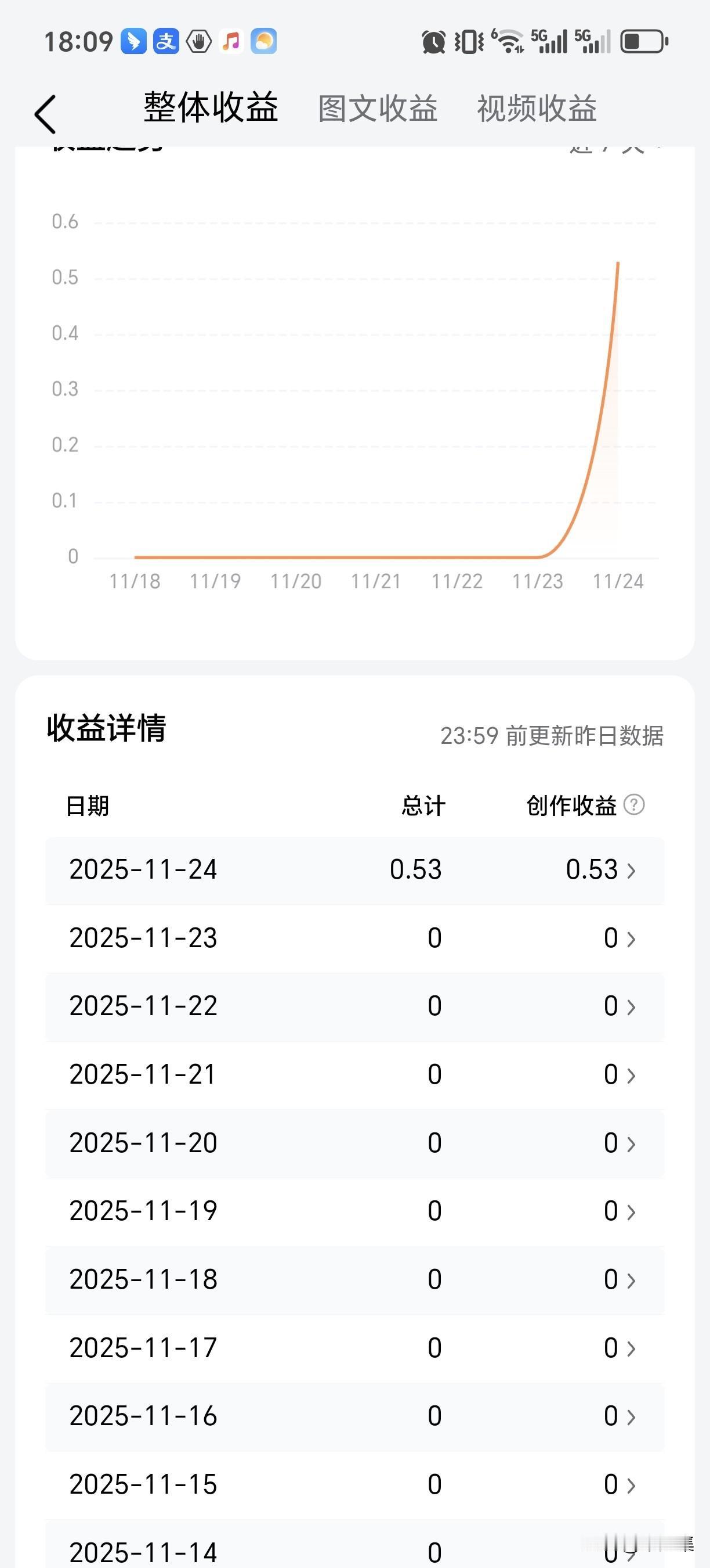 回归头条写作第 3 天
真实收益 0.53
想看看大家的[呲牙]
