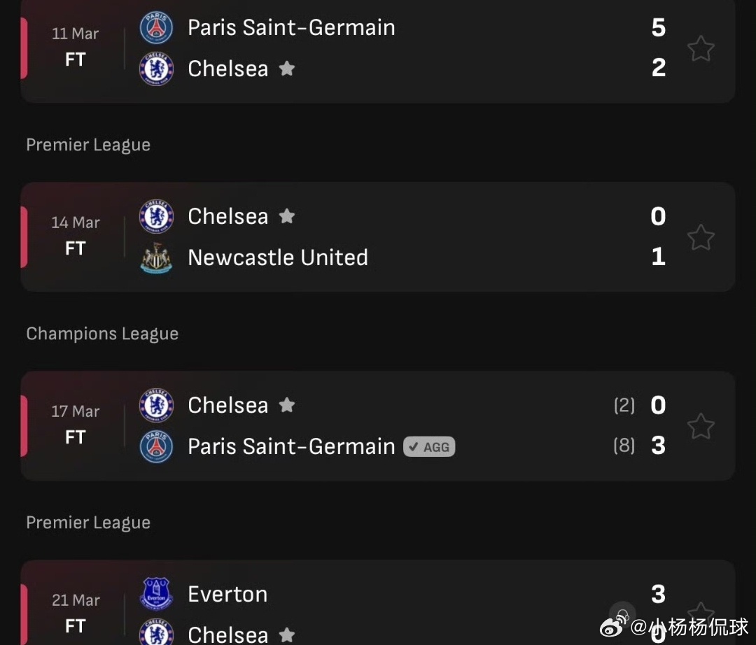 深陷低迷！切尔西各项赛事四连败，连续三场零进球。本轮英超切尔西0-3不敌埃弗顿，