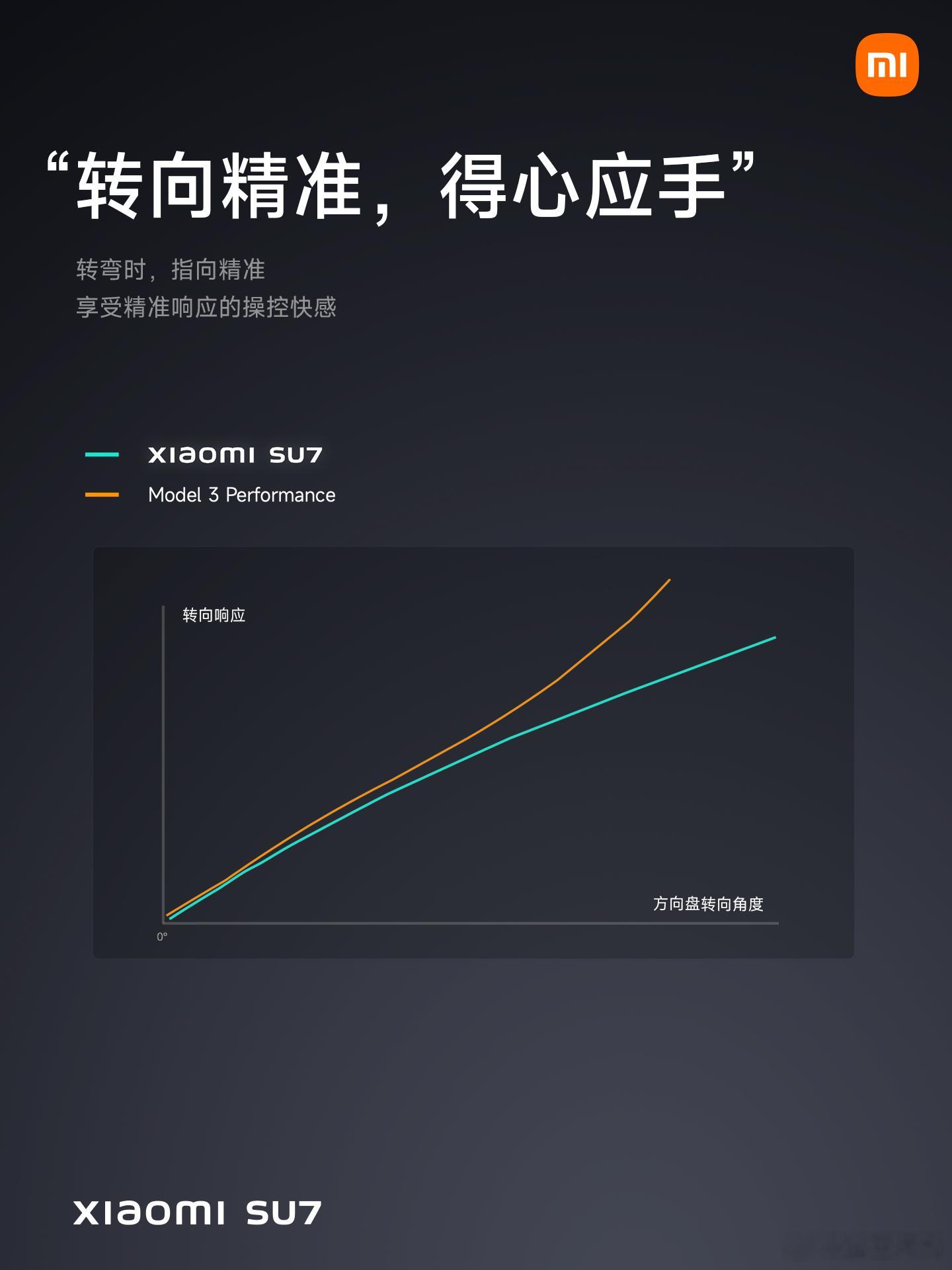 大家关注的性能，公布了！小米SU7，堪称是跑车级别的加速体验，非常强悍！#小米S