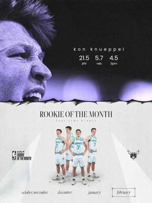 #克尼普尔第四次月最佳新秀# 与西部状元交相辉映！今日，黄蜂官方社交媒体发布动态