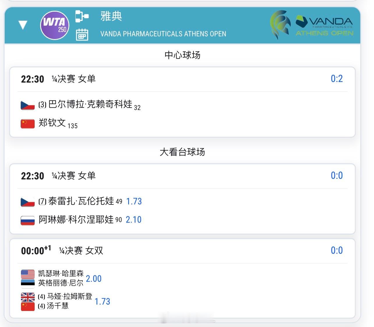 今天22:30 🇨🇳郑钦文 vs 克雷吉茨科娃预测这场比分是__？郑钦文vs