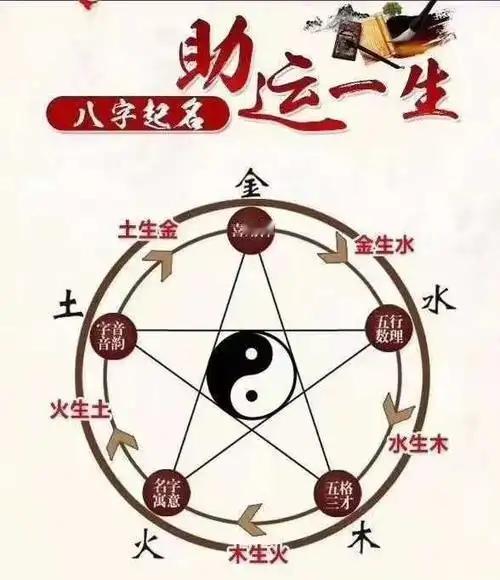 我认为不会名字会影响运势吗？一场关于符号与人生的深度思辨

"大师说我五行缺火，