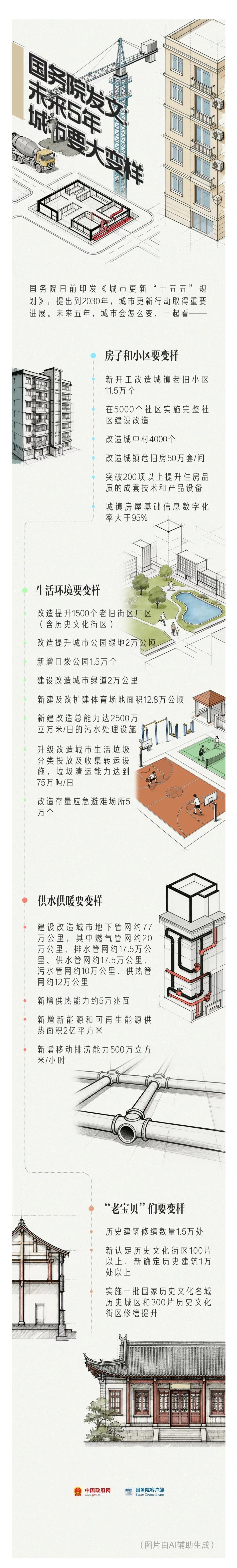 大家要了解透彻政府7月3日分三批资金己下达全国的2000亿元资金的性质是26年全