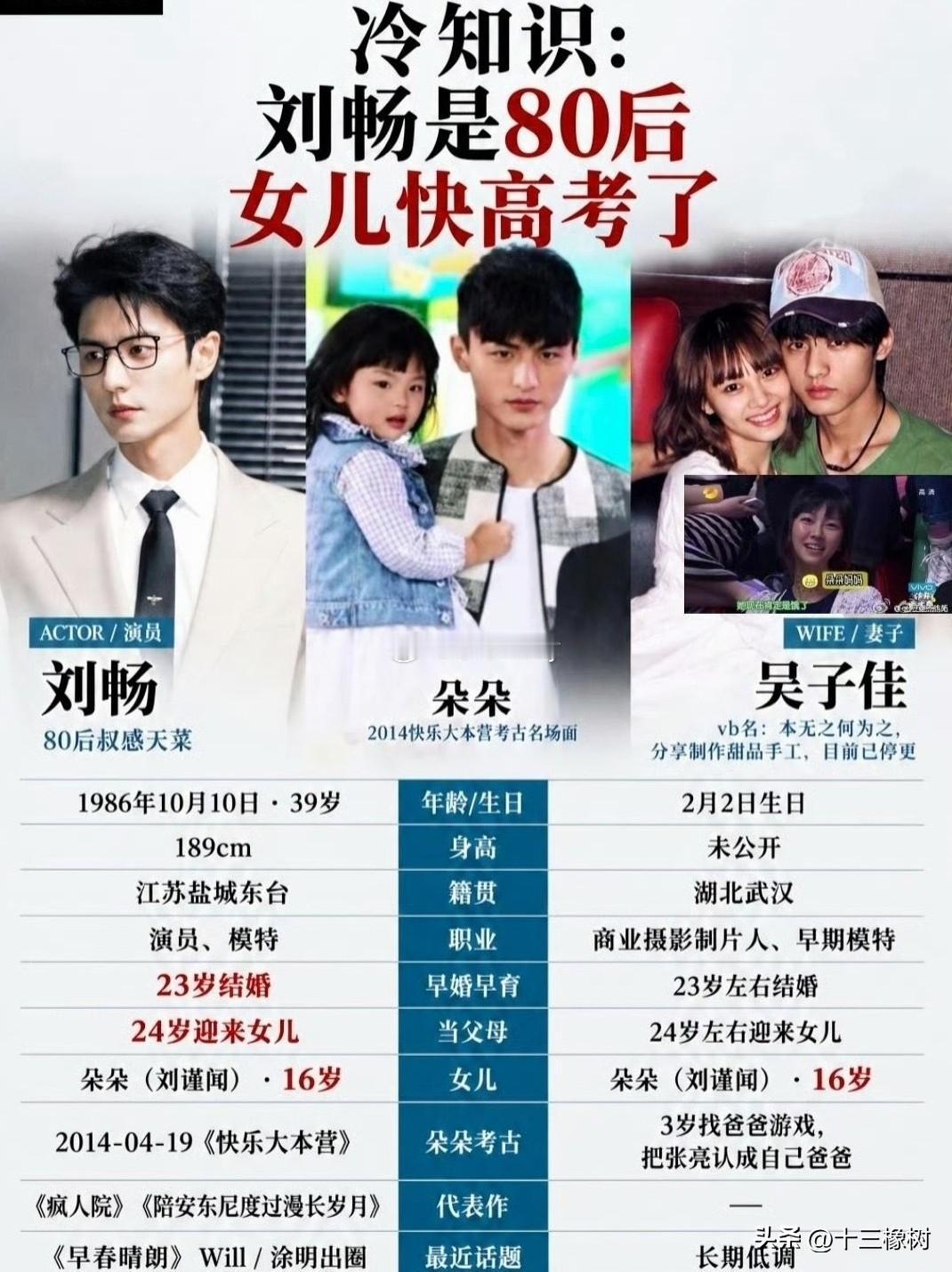 刘畅真是早婚早育，女儿都快高考了