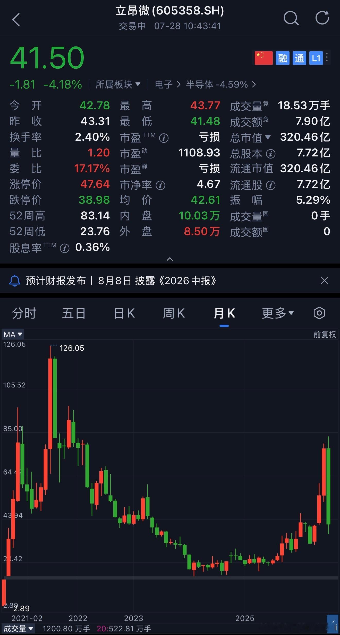 打新中签立昂微（605358）完整深度复盘2020.09.11上市发行价4.92