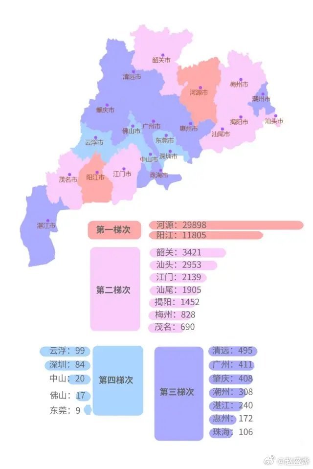 广东省历史很罕见破坏力很大的地震，两次大于7级的都在南澳，分别是1600年和19