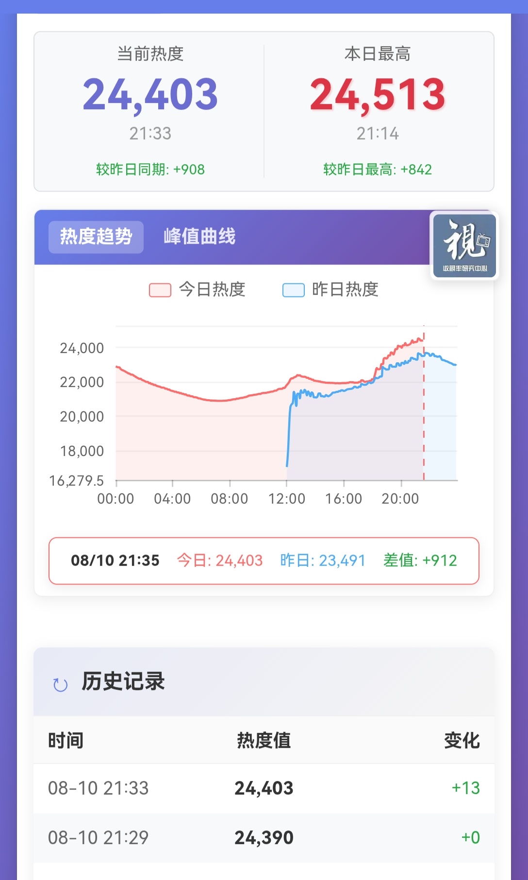 📢做分享📢【9:37】送礼的同时别忘了分享，一起来分享一波，一直到9:50❗