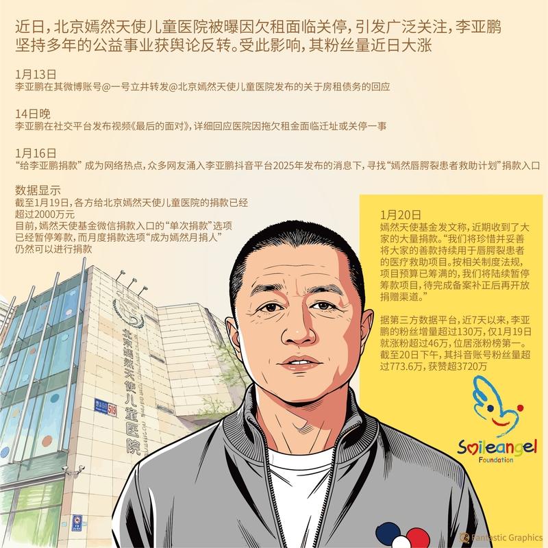 欠租百万后，嫣然医院年会太好哭！李亚鹏哽咽誓渡难关，1.6万孩子的微笑不能停！