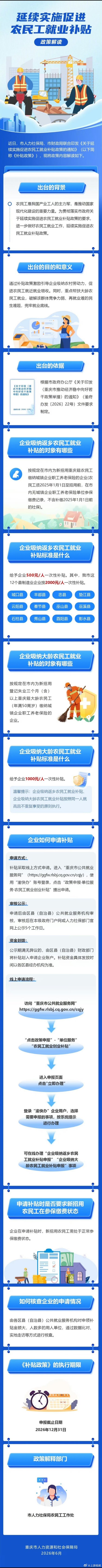 #重庆企业吸纳农民工就业有补贴#【重庆企业吸纳农民工就业 最高可补贴2000元/