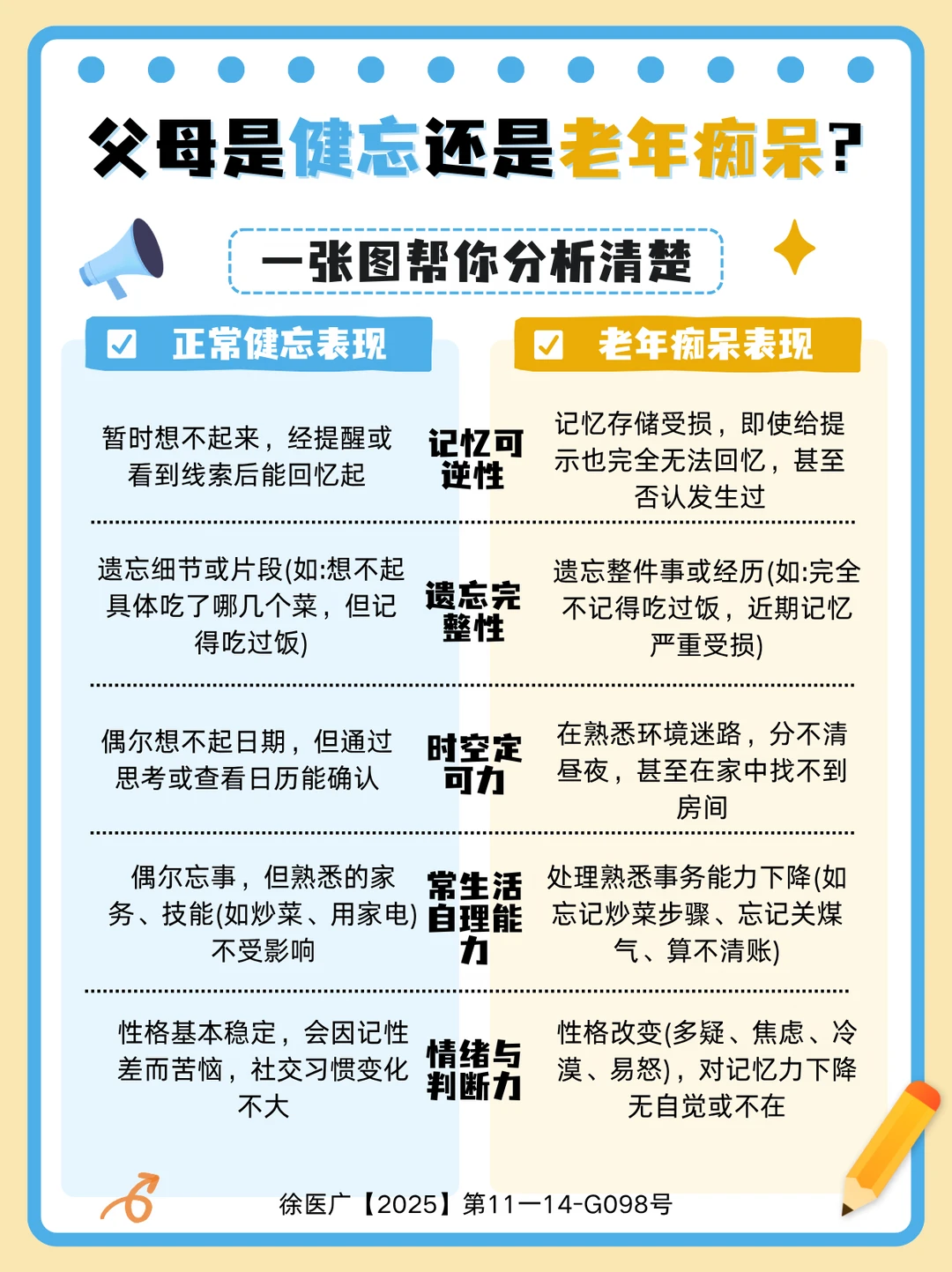 👵🏻爸妈总忘事？是健忘还是老年痴呆？