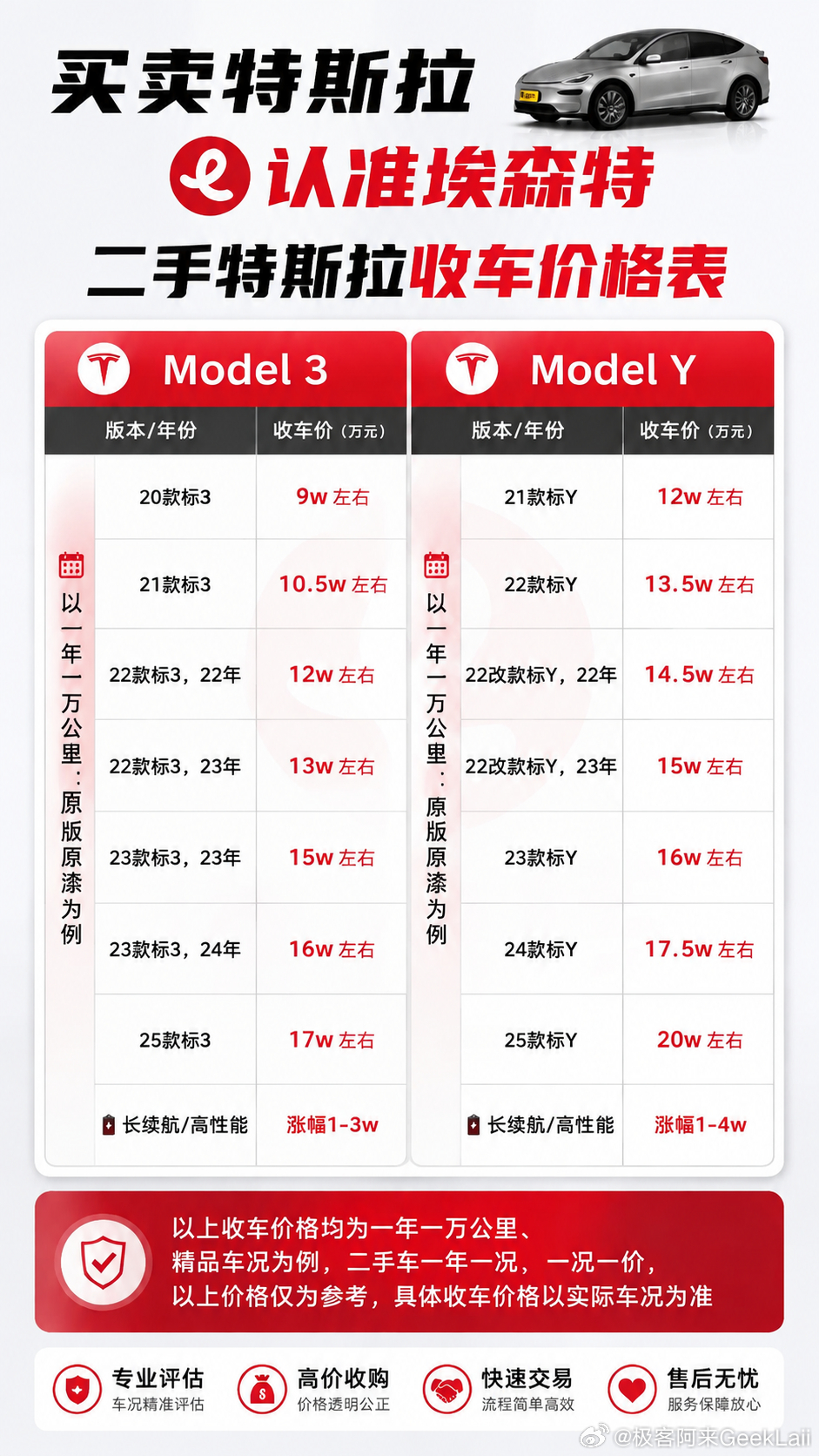 特斯拉最新收车行情价全国收车，线上估价、上门验车、上门收车欢迎咨询特斯拉