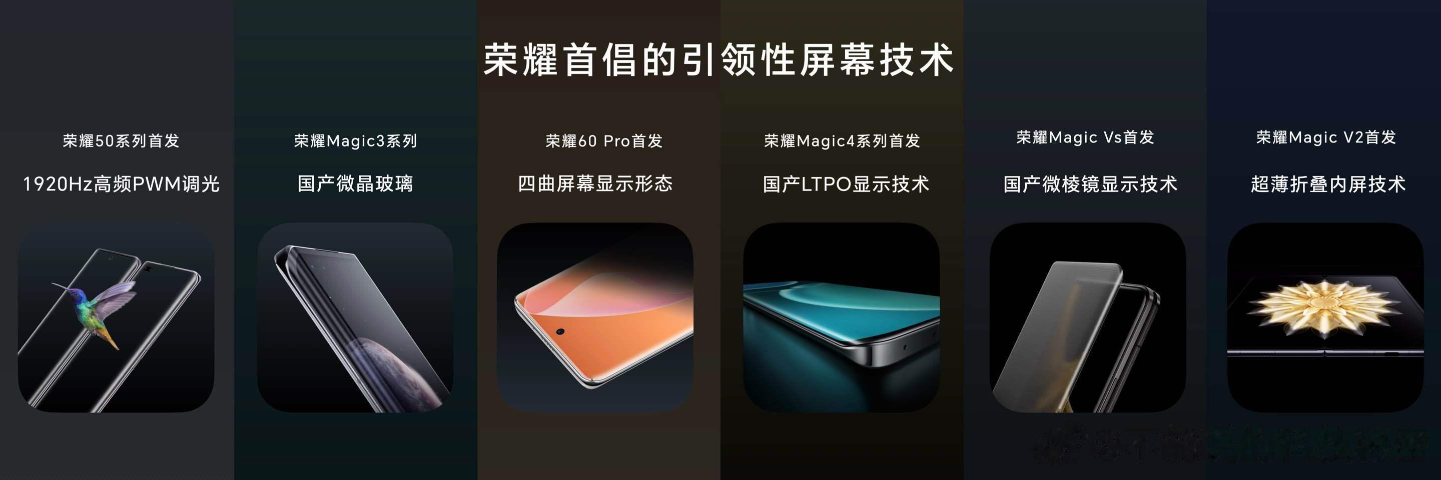 #荣耀布局面向未来的前沿技术#【以技术突破实现护眼领航，荣耀始终是健康显示的引领