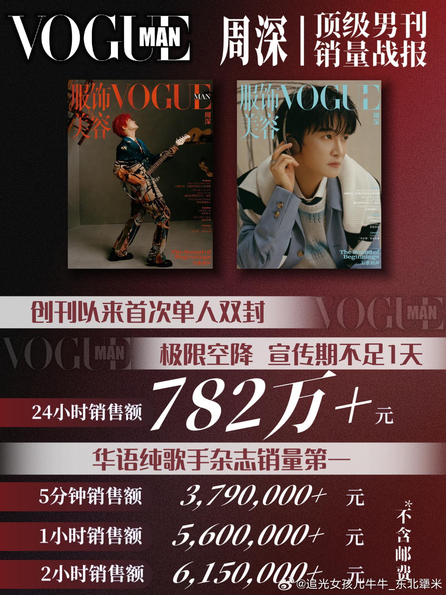 周深周深vogueman二月刊封面周深VOGUE销量 恭喜领导杂志销售额TOP1