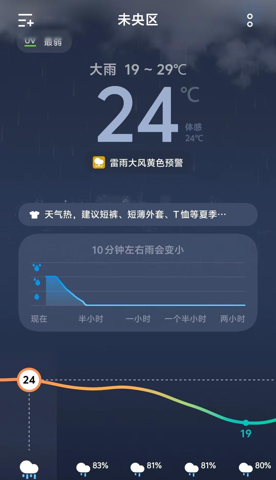 天气预报好离谱啊，都没有预报要下雨，然后现在突然下大雨了，天气预报也赶紧跟上了，