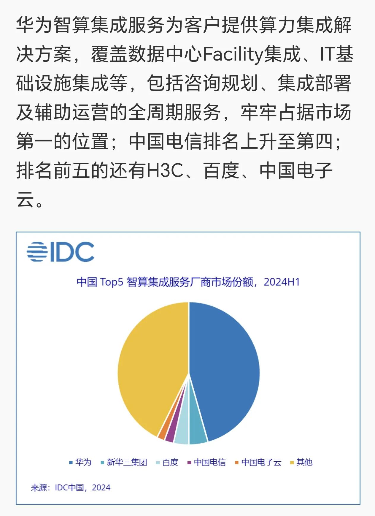华为智算集群服务又拿第一，45.6%的超高市场份额，占据了半壁江山。

华为总能