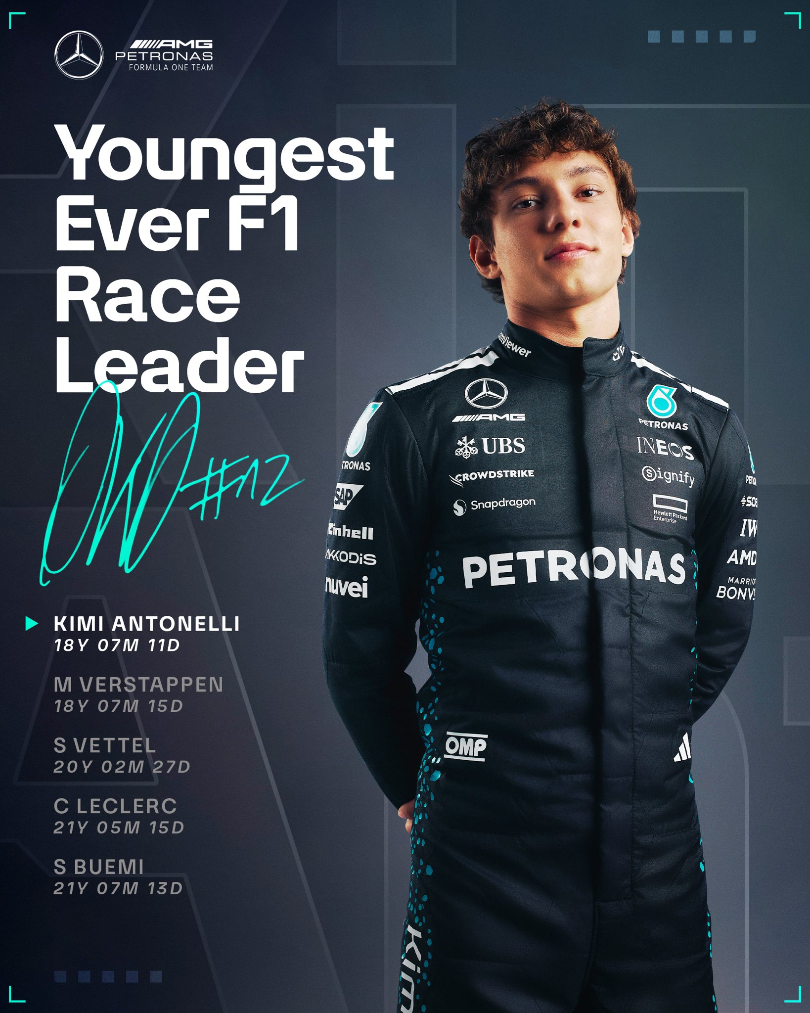F1 安德烈亚·基米·安东内利成为F1历史上领跑正赛的最年轻车手——18岁7个月
