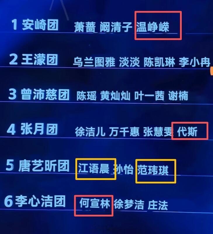 乘风破浪的姐姐浪姐四公淘汰预测如果淘汰四人的话预测如图。如果淘汰二人的话预测安琦