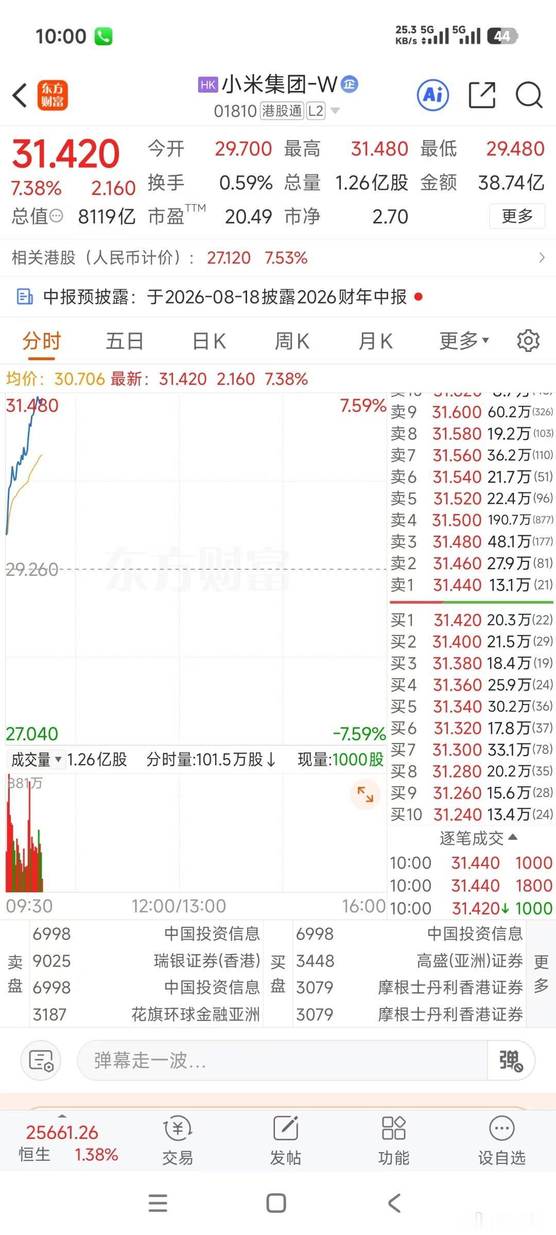 最近小米吃什么仙丹了？股价涨这么猛 
