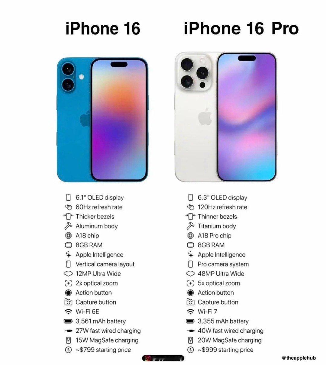 #iPhone16开始印度量产#什么鬼啊，有没有小伙伴知道这批iPhone16系
