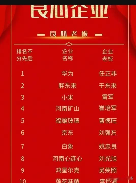 也不知道谁评的《良心企业良心老板排行榜》，看到华为第一，我无话可说，但是看到其他