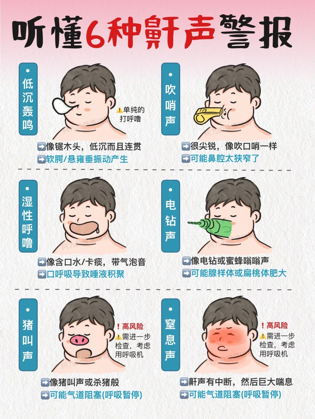 鼾声竟是健康小信号！到底要不要上呼吸机？