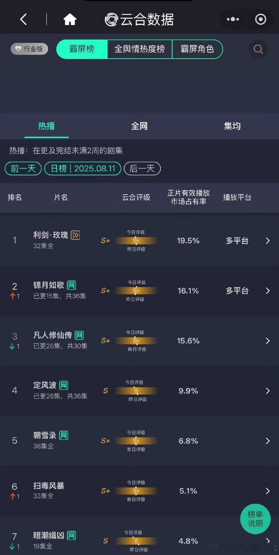 哇塞锦月如歌第二了 ​​​