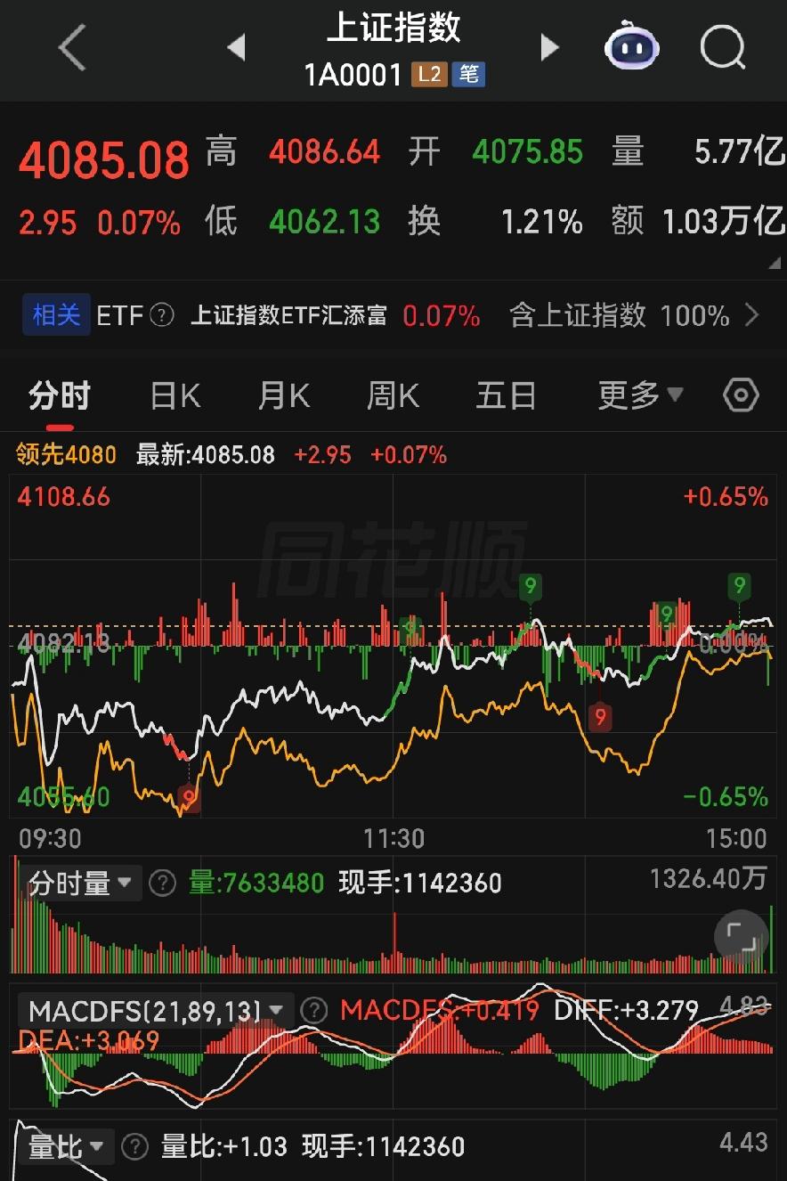 炒股要耐得住寂寞！今天大盘磨洋工，明天4月22号静待花开，管住手！
 
各位朋友