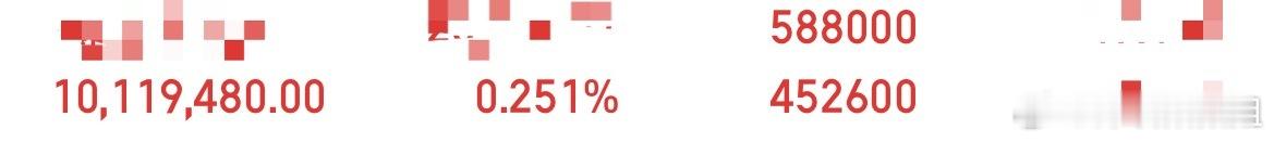 不错不错这个也补的不错下午继续建仓新股！想跟上的私信报名888n 