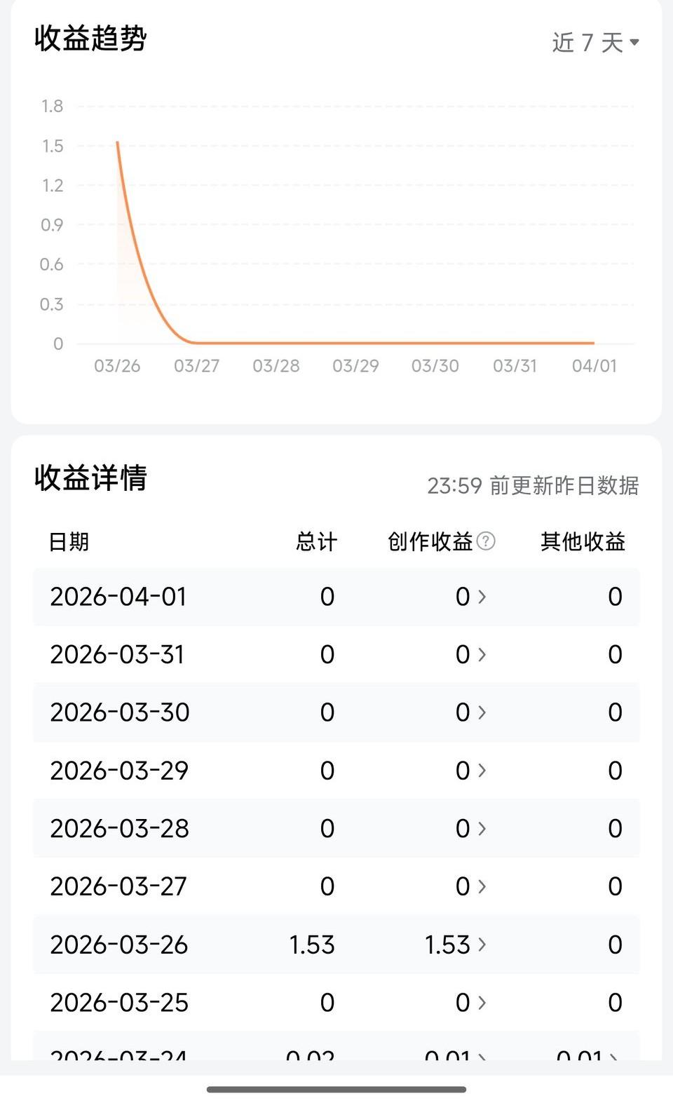 0，0，0，每天头条的收益都是零收益，有没比我更惨的？

已经很长时间，天天都在