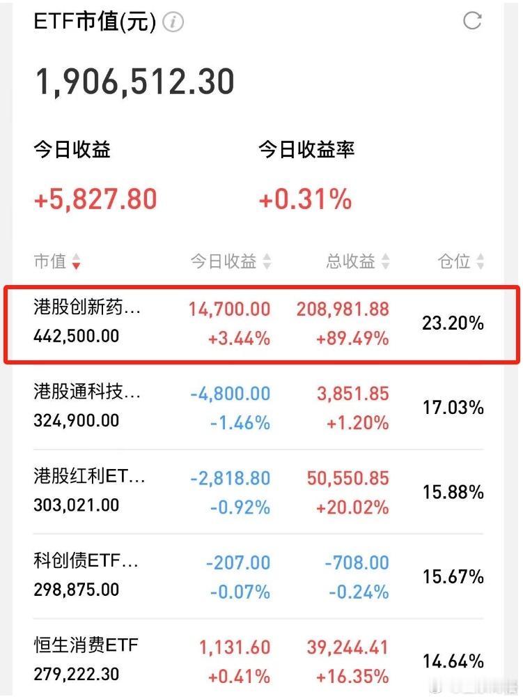 创新药之外都是蝼蚁~药明康德出中报了：“营业总收入207.99亿元，同比去年增长