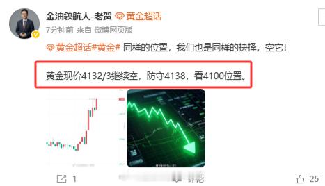 梅开二度了家人们空单再次获利50点利润开局，兄弟们都跟上了没？黄金黄金金价现货黄