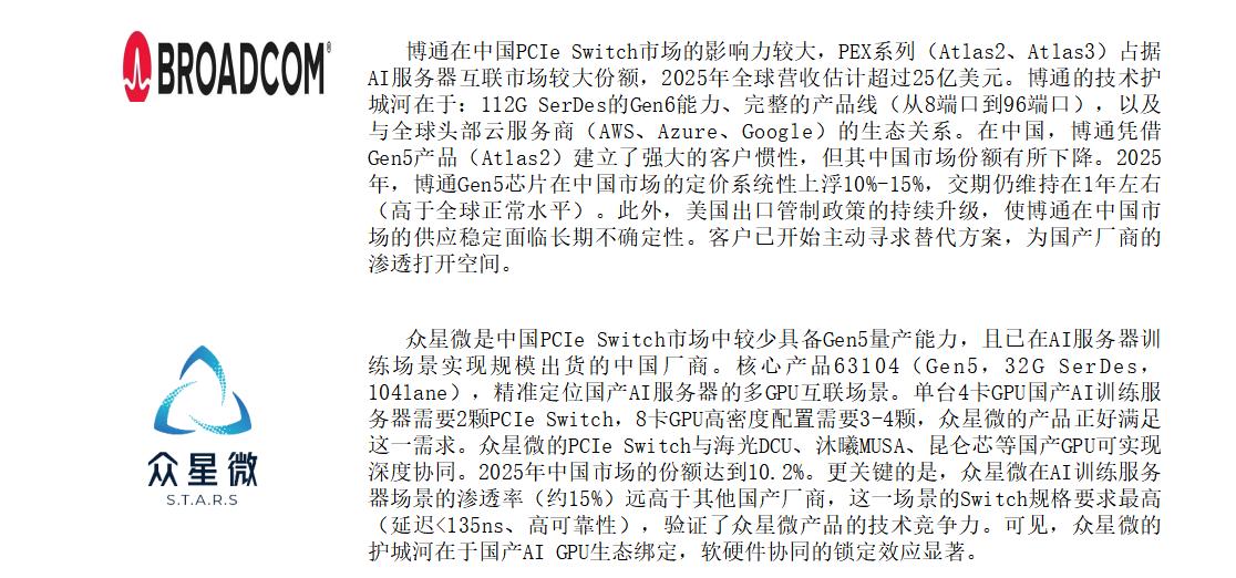 PCIe Switch已不是小众生意，众星微份额独家领跑！
闲来无事，翻赛迪的P