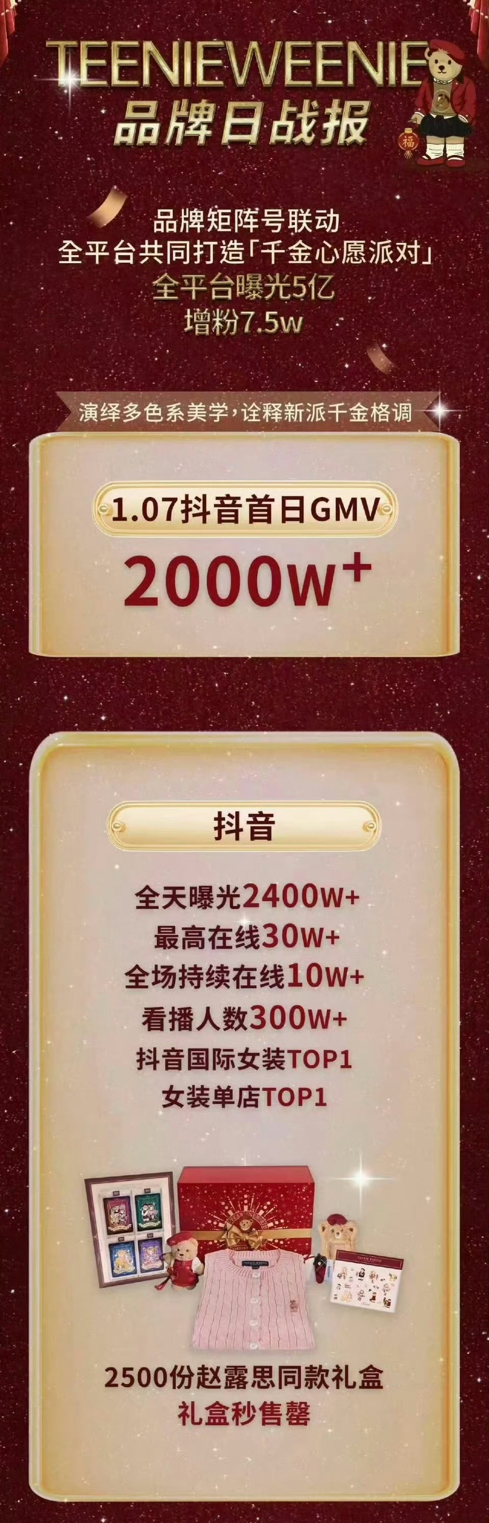 这种千万级别增量的销售额要看到的本质就是赵露思女士本人背后对品牌所带来的连锁反应
