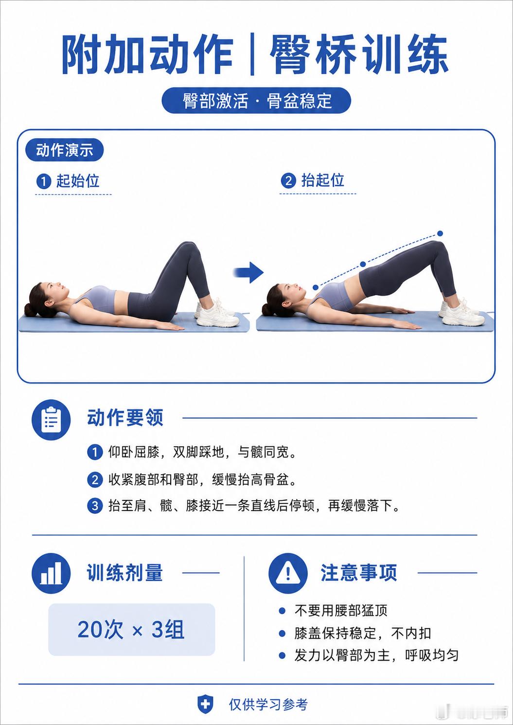 这是小朋友医生给开的训练方案，我把方案用AI做了一版图出来，主要针对驼背的康复运