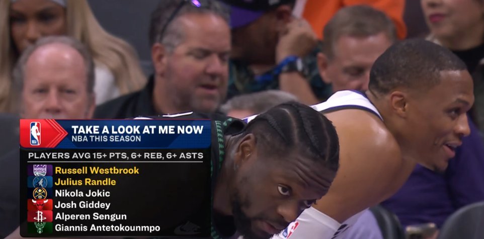 ☞本赛季场均能砍下15+分&6+助攻&6+篮板的球员一共6名球员 ​​​