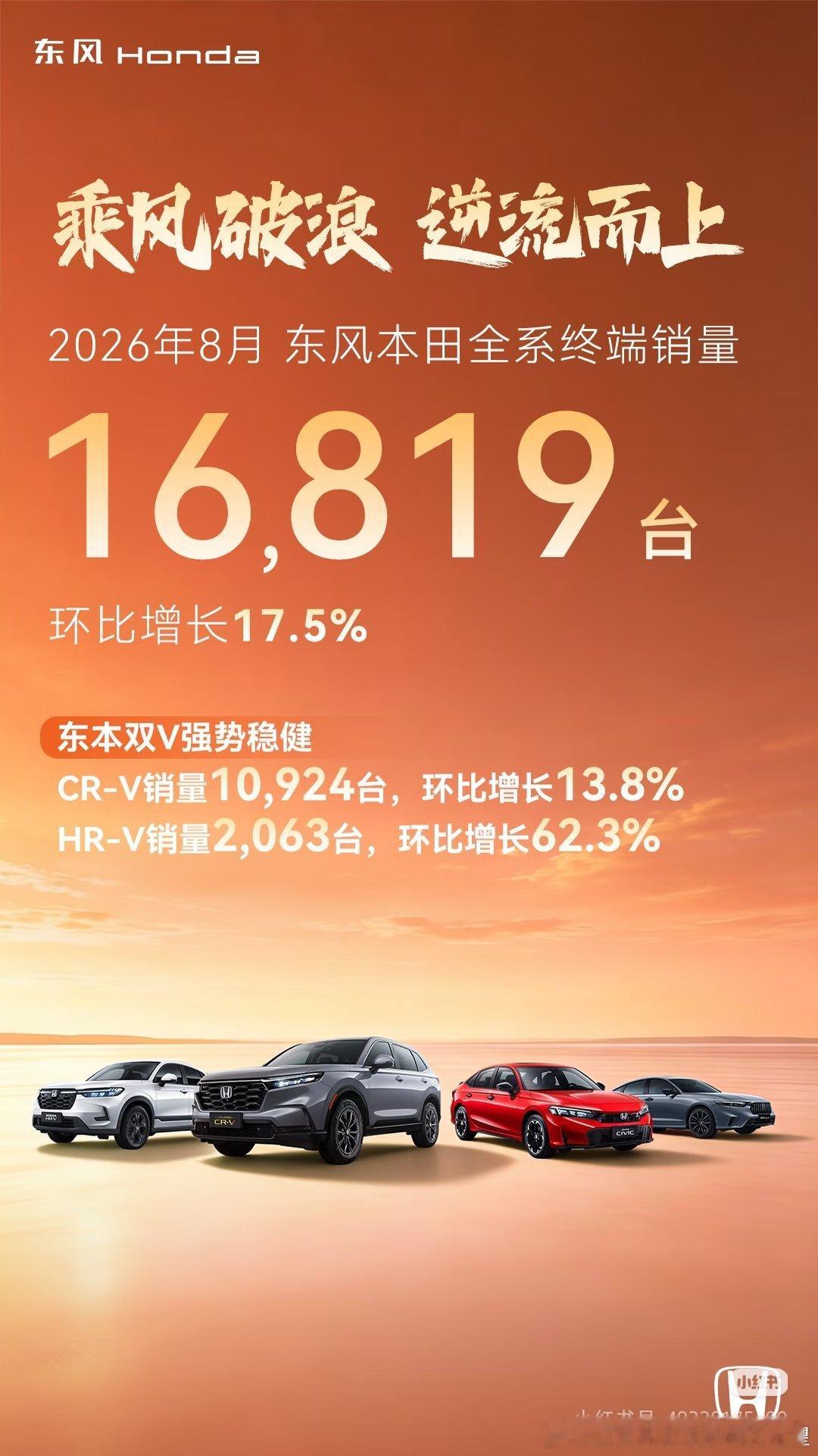 东本发了自己的销量海报引发网友热议。老实说，打眼一看我也以为是十六万呢 ​​​