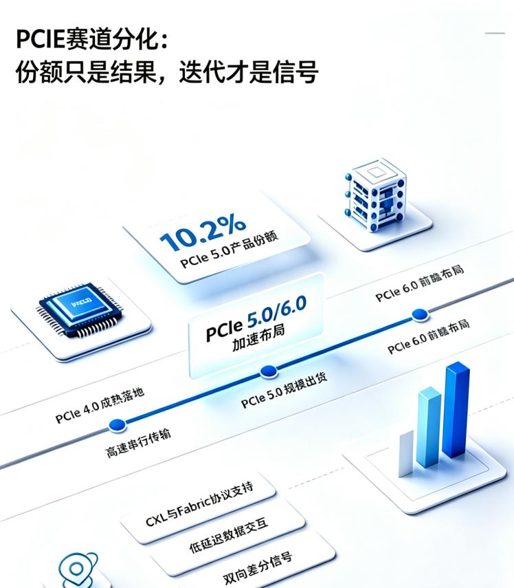 赛迪报告这个细节，值得多看两眼。

这几天圈里都在刷刚出的赛迪报告，众星微631