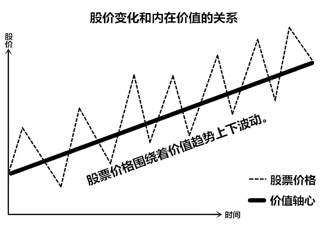 股市亘古不变的一条规律是什么?
很乐意回复这个话题。

股市亘古不变的规律有多种