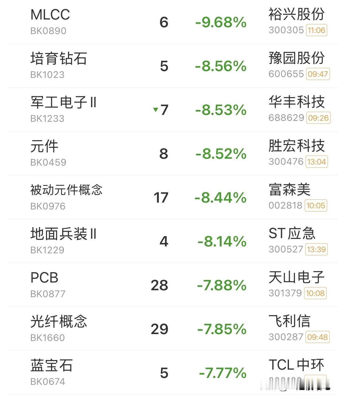 紧急提示，补充看法：韩国股市暴跌熔断，A股表现低迷，下午开盘后，指数虽然短暂回升