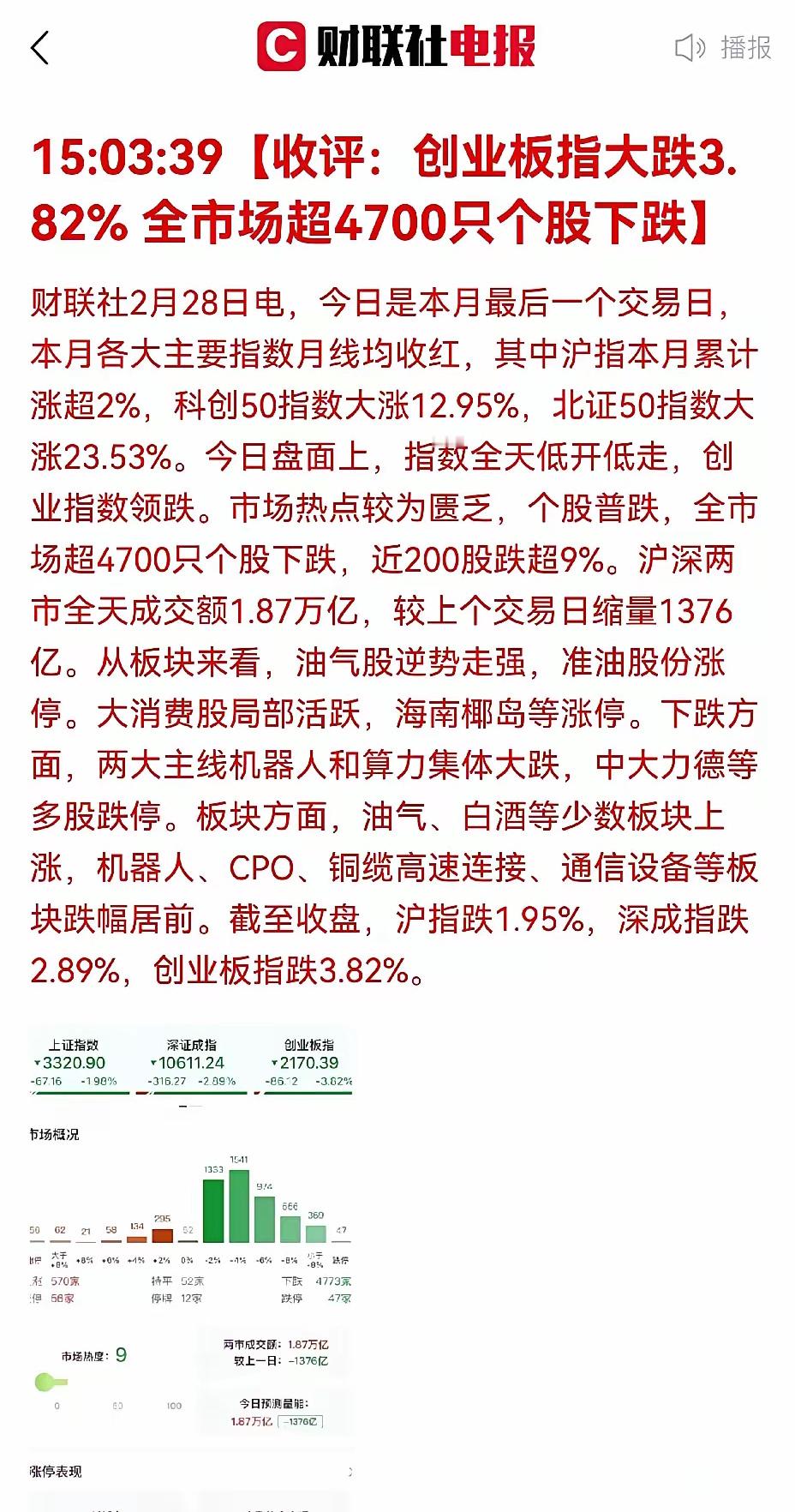 A 股：大幅杀跌两个点！1200 亿资金出逃！！真厉害！涨了半个月的行情，一天掉