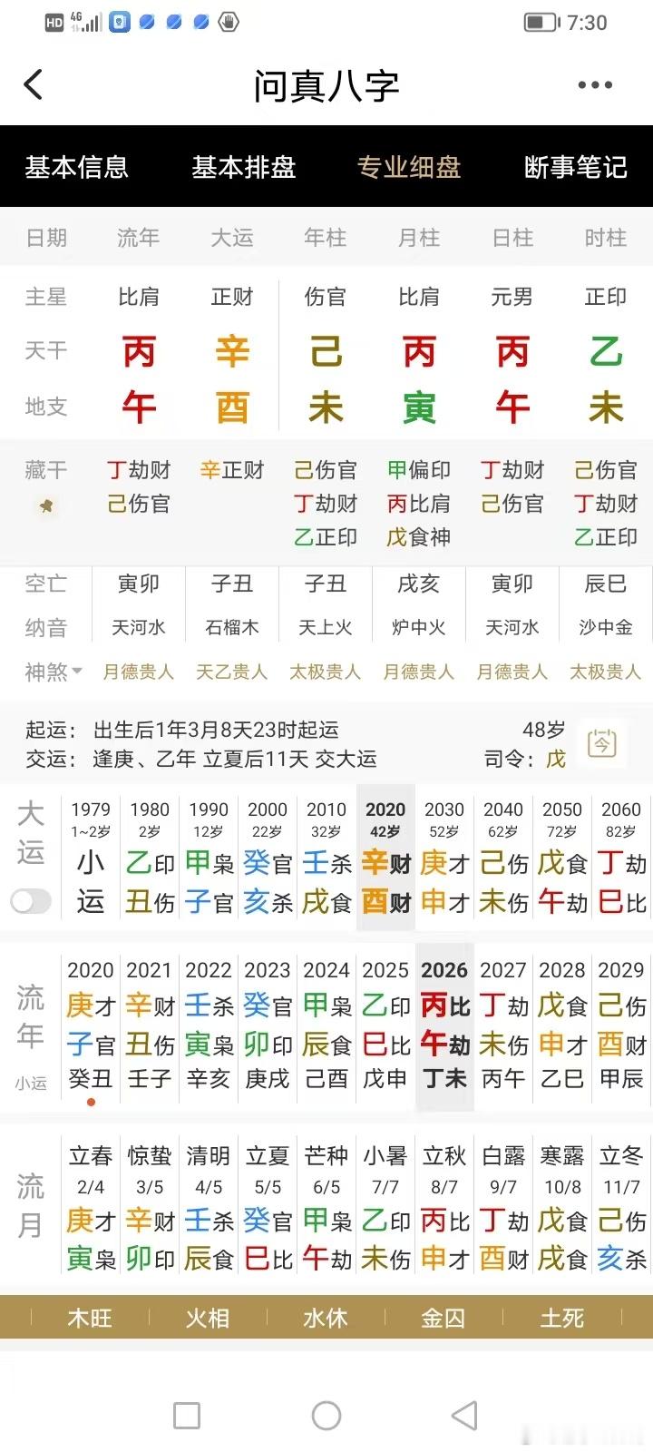 旺衰论命十有九不准，这个八字在群问他目前财运怎样，我给他定性是温饱！反馈是还少许