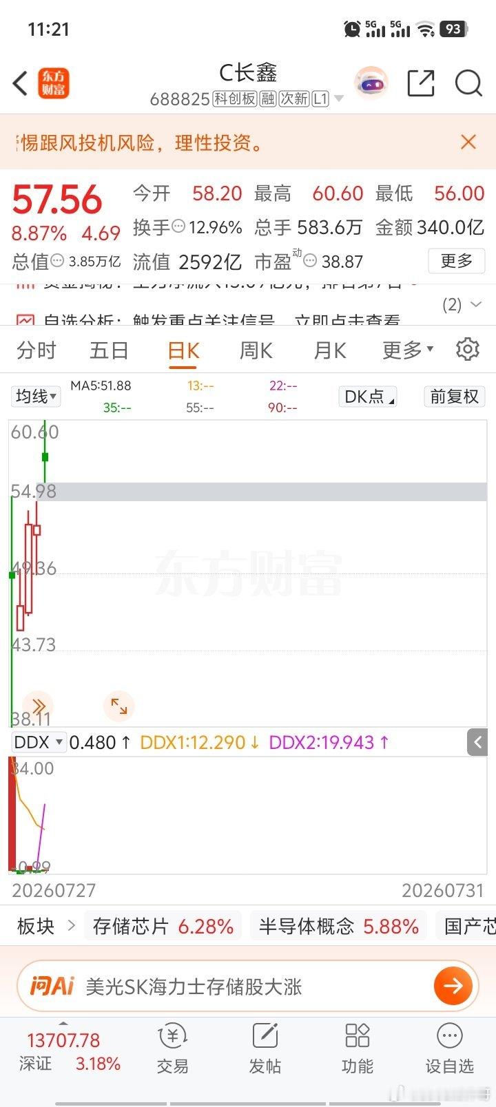 长鑫科技维稳任务完成了，下步就是扑街！打五折！拭目以待 