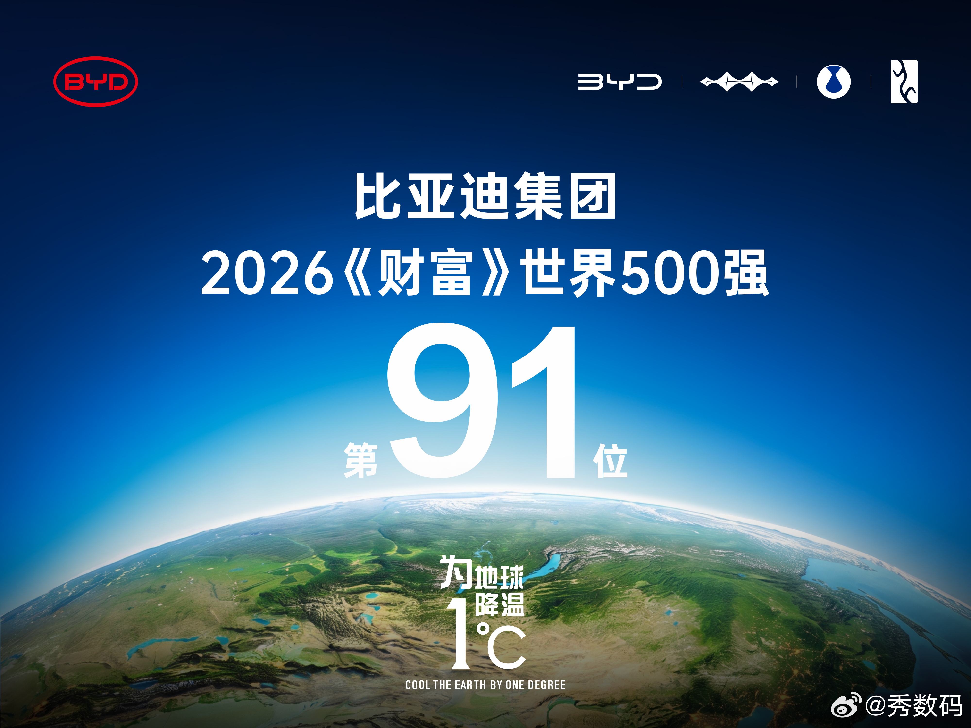 7月28日，2026《财富》世界500强榜单发布，比亚迪连续五年上榜，位列第91