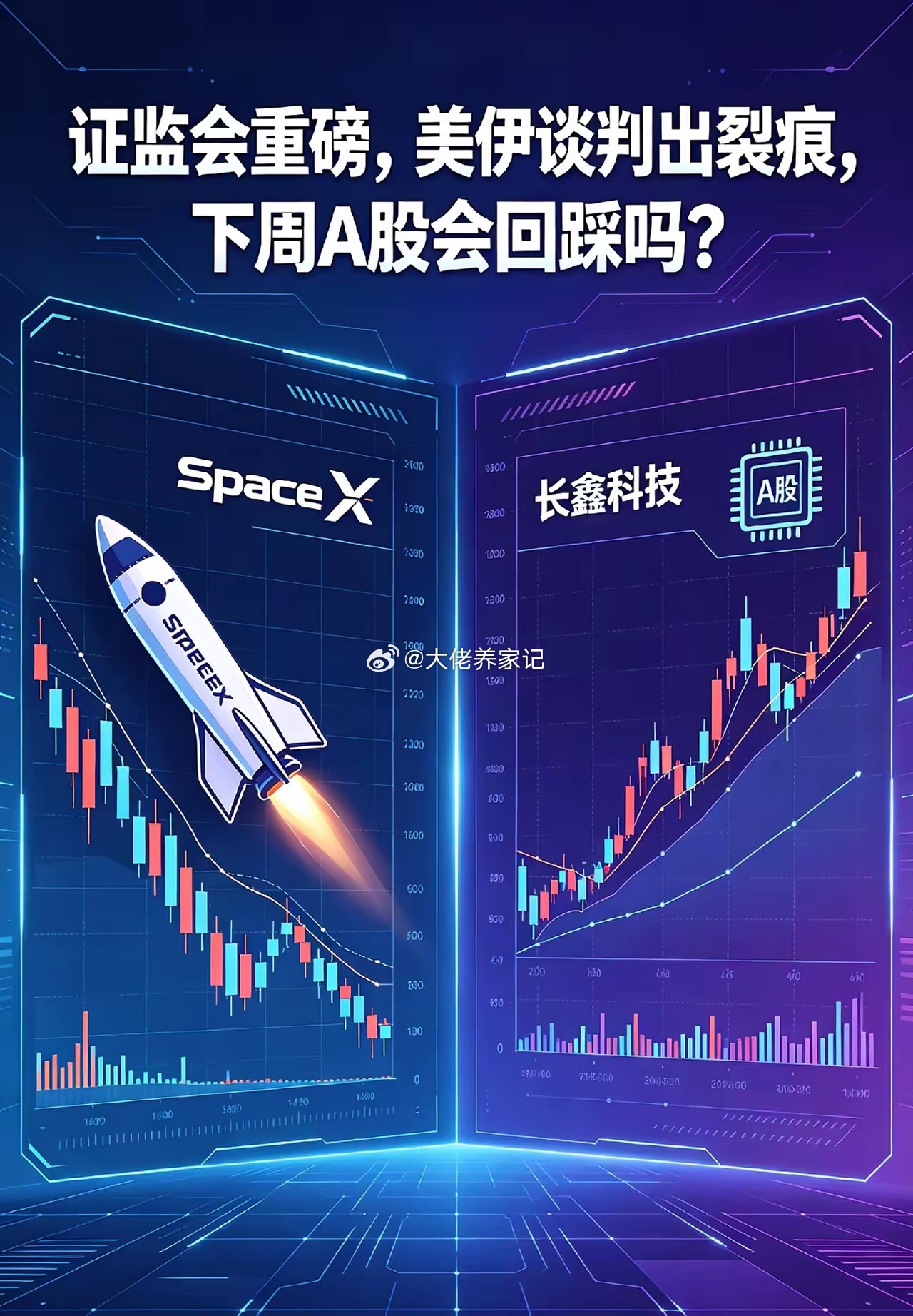 证监会重磅,美伊谈判出裂痕,下周A股会回踩吗？①SpaceX(SPCX.O)美股