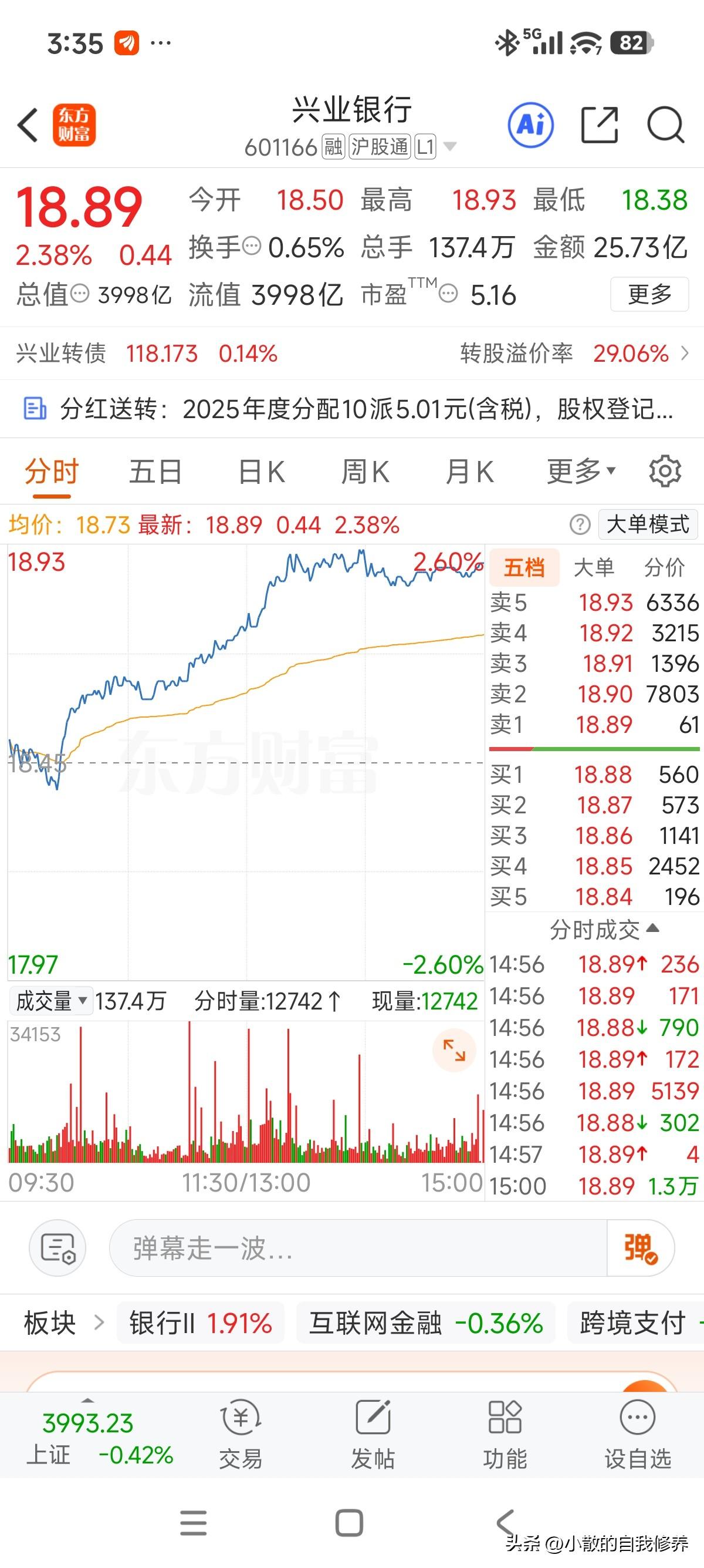 明天就是股权登记日，之前每次派发股息前走势都是扭扭捏捏的，今天有点反常，走势很强