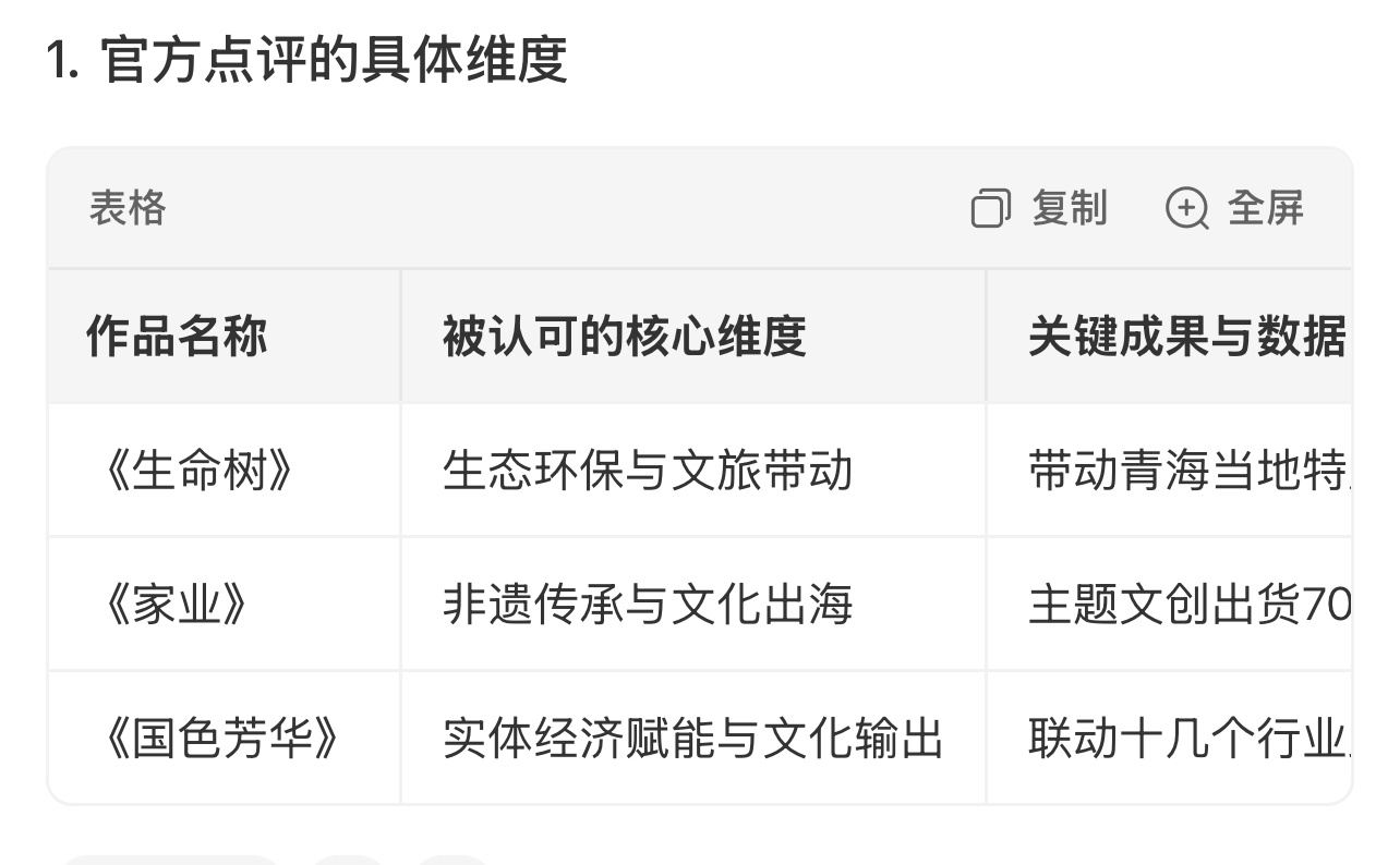 杨紫三部作品获白玉兰认可，杨紫这三部作品你们都看了吗？
