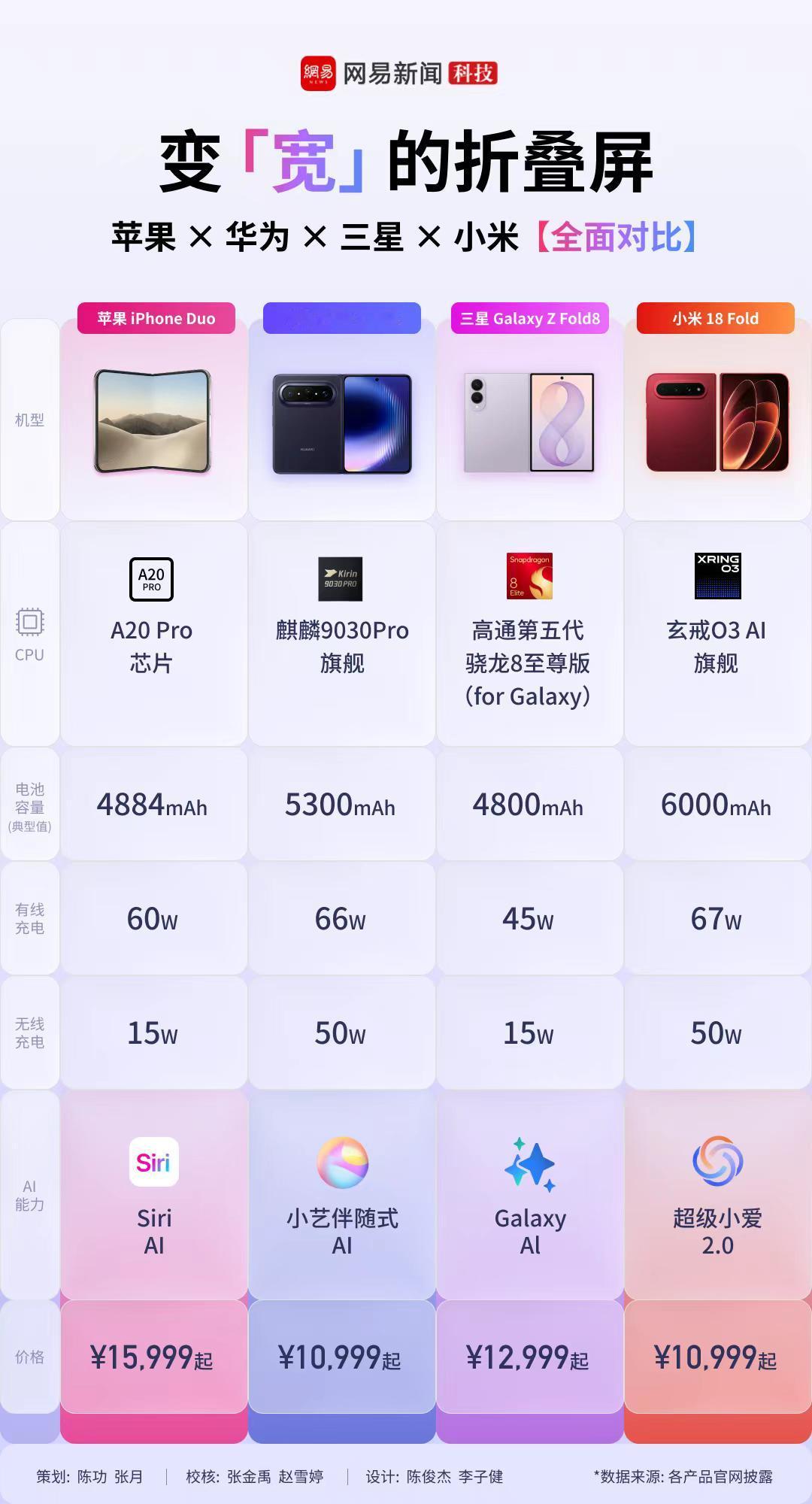 你会选哪个