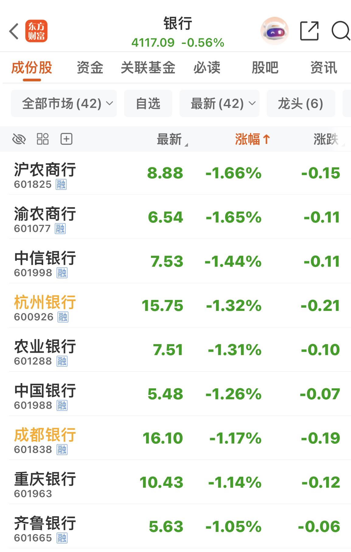 牛市，银行成为可怜的孩子，只剩下“工具”功能了！

低位高股息时买入的银行股，挺