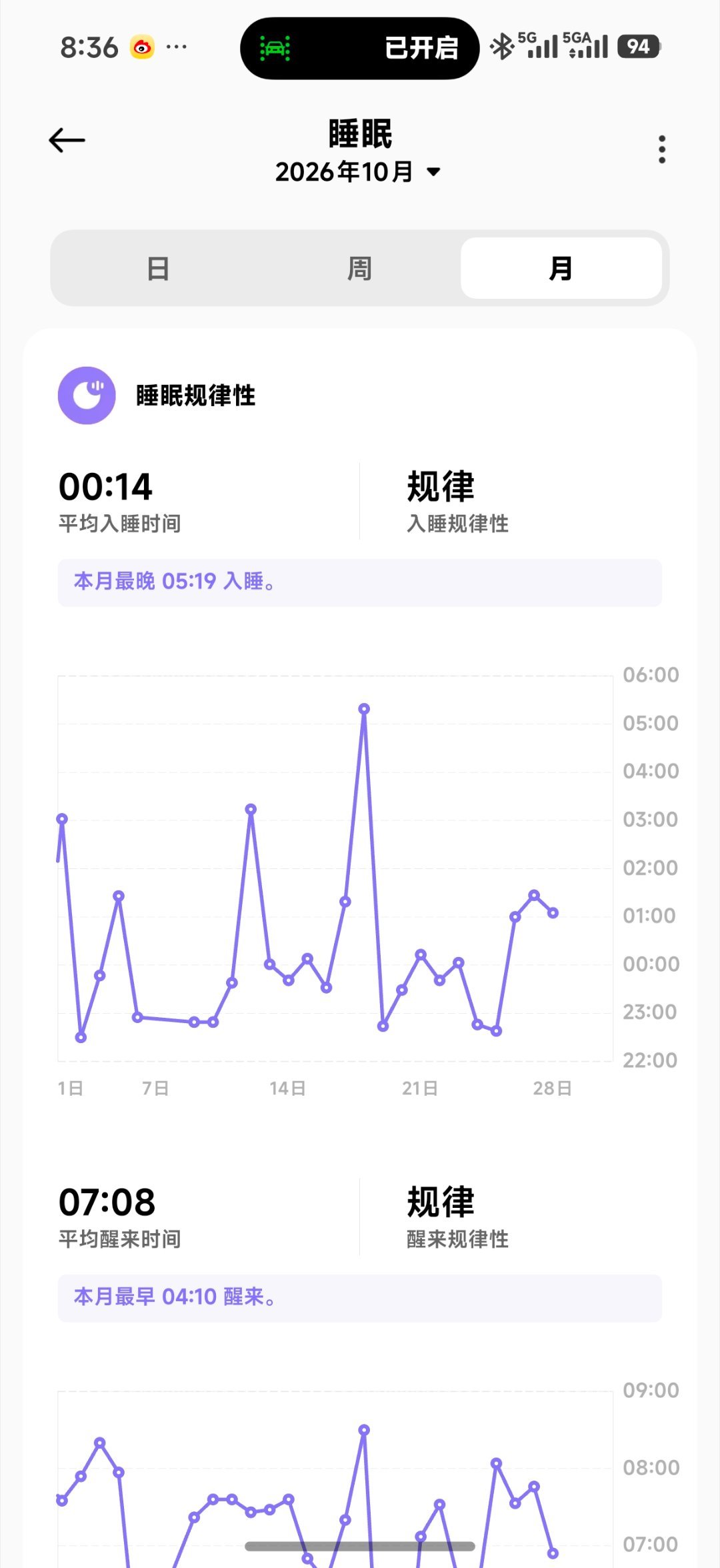 王腾今日宜休发布会王腾的产品今天发布，是一个睡眠监测戒指，这个品类不知道能不能成