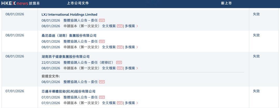 【老乡鸡冲击上市失败】LXJ International Holdings Li